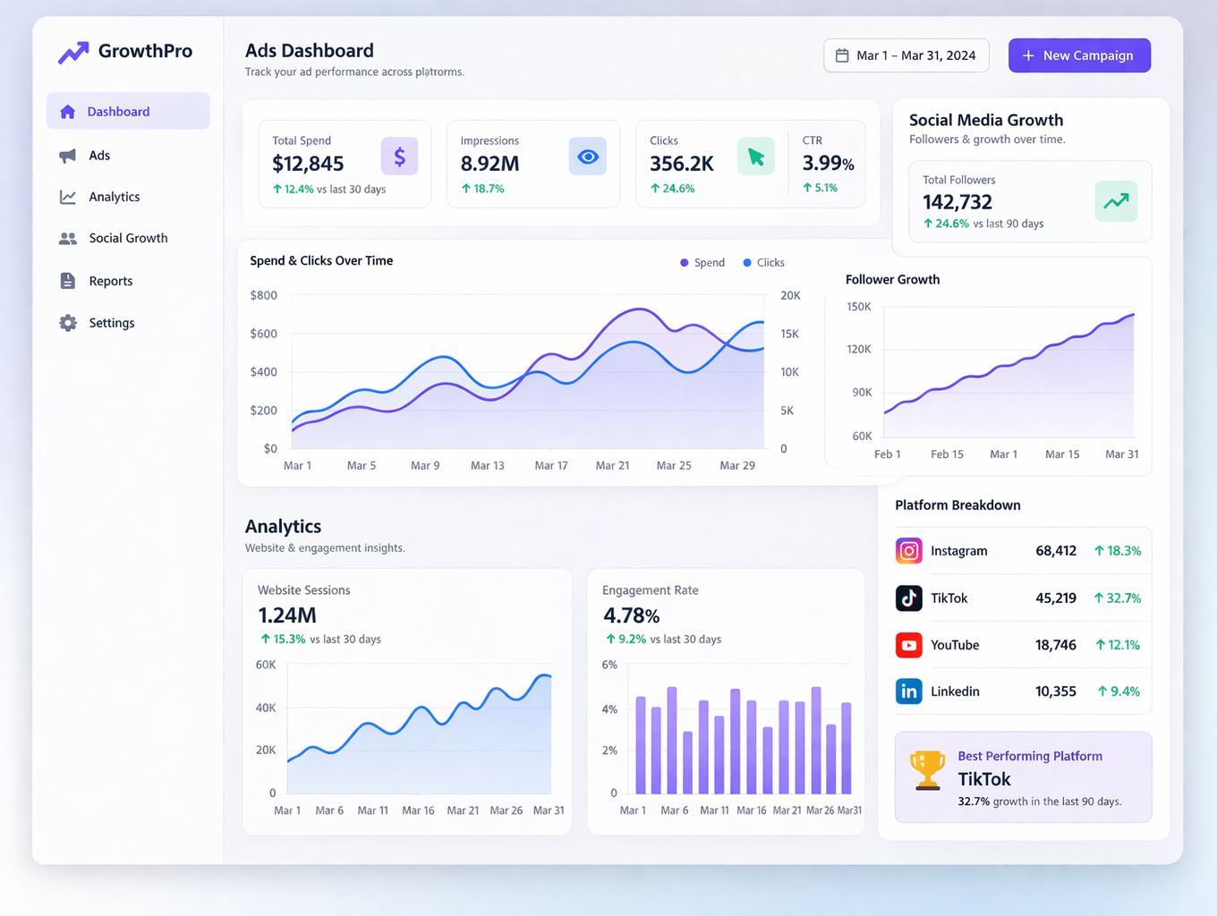Social media dashboard
